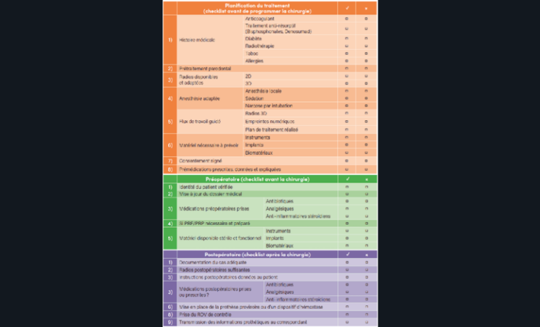 6. Exemple de check-list opérationnelle [15]. Retrouvez les annexes en scannant le QR code à la fin de cet article.